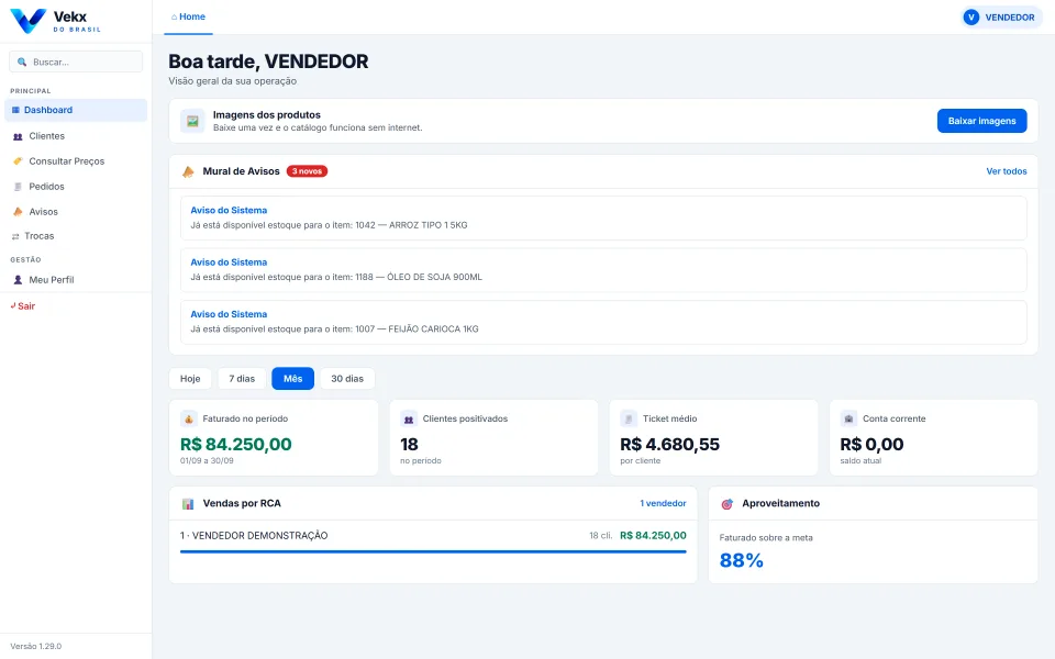 Tela inicial do Vekx Desktop: faturamento do periodo, mural de avisos e vendas por RCA